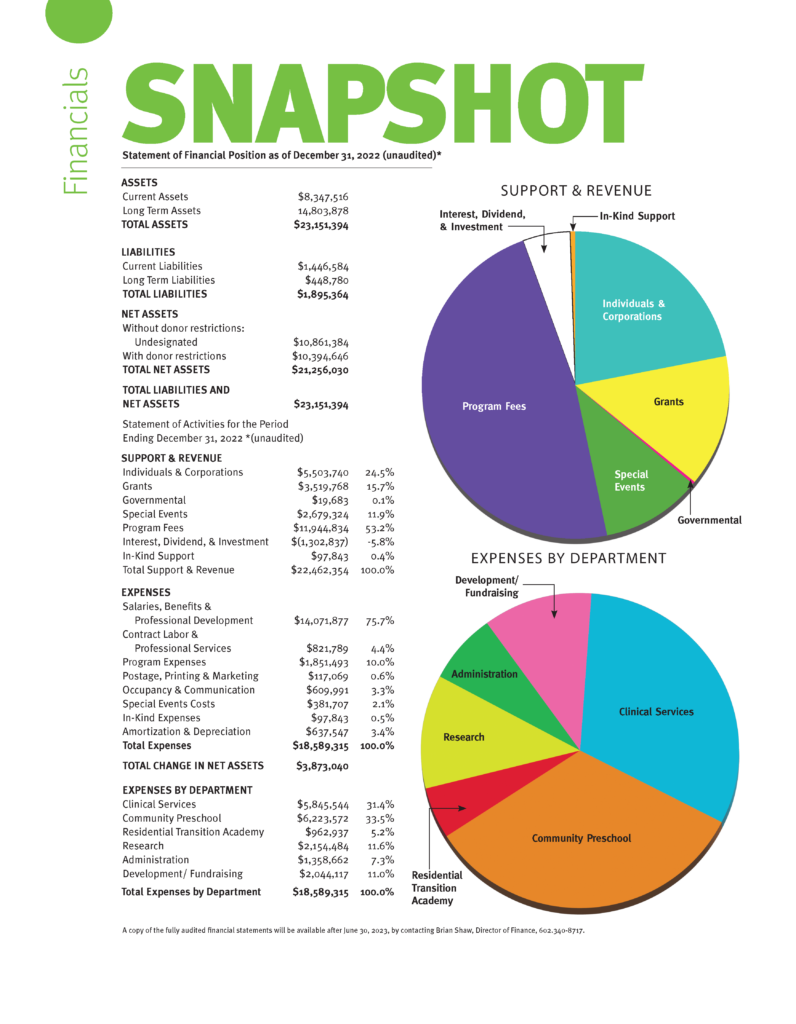 SARRC 2022 Financials